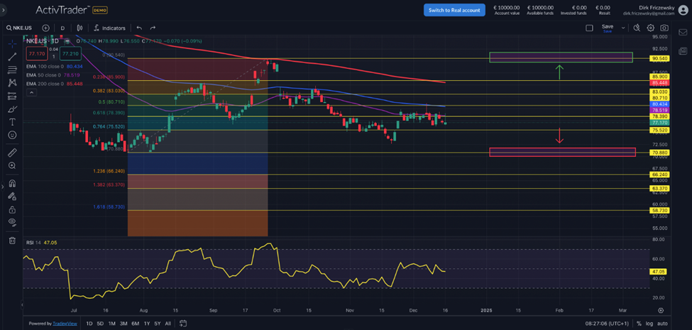 Nike: Neue Quartalszahlen
