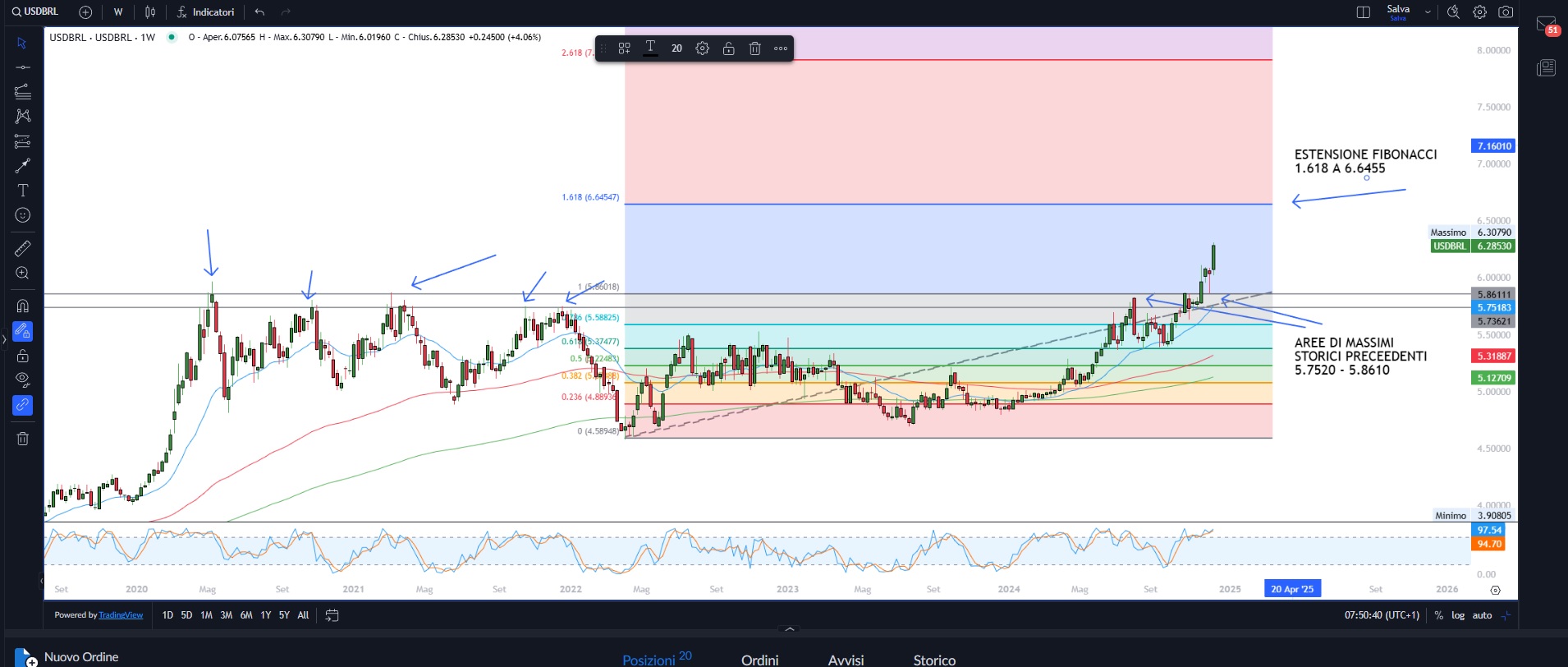 Fed: Taglio da falco