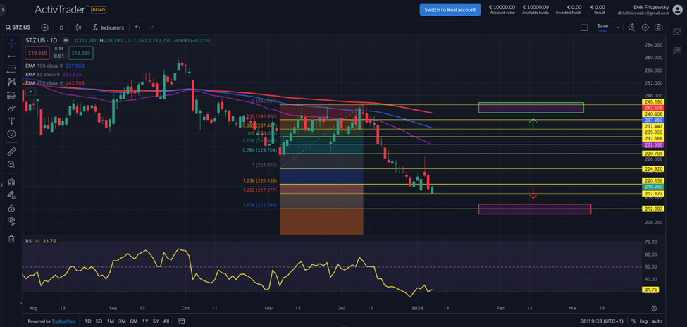 Constellation: Quartalszahlen kommen
