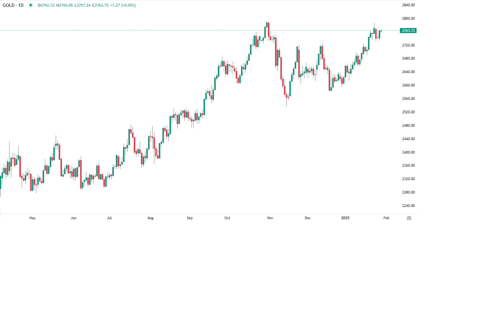 اجتماع أعضاء اللجنة الفيدرالية للسوق المفتوحة في وقت لاحق من اليوم