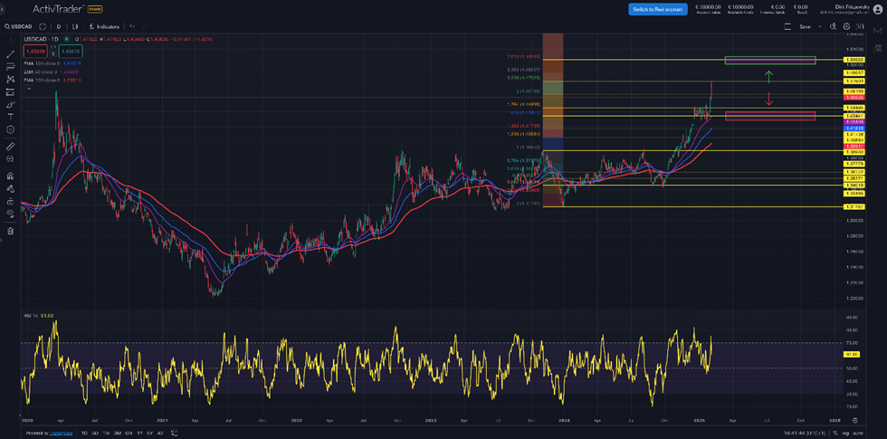 USD|CAD – der „Loonie“ zwischen Konjunkturschwäche und Strafzöllen