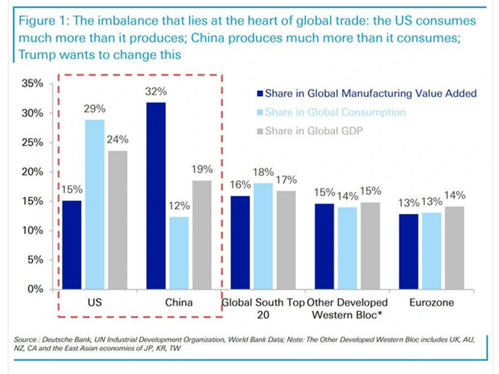 Donald Trump’s Trade Tariff Turmoil