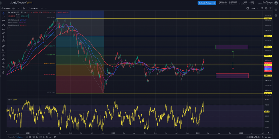 MDAX – bringt das Wahlergebnis Hoffnung oder Ernüchterung?