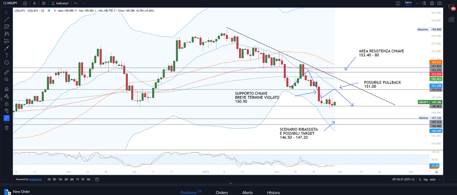 La strategia dei finti dazi