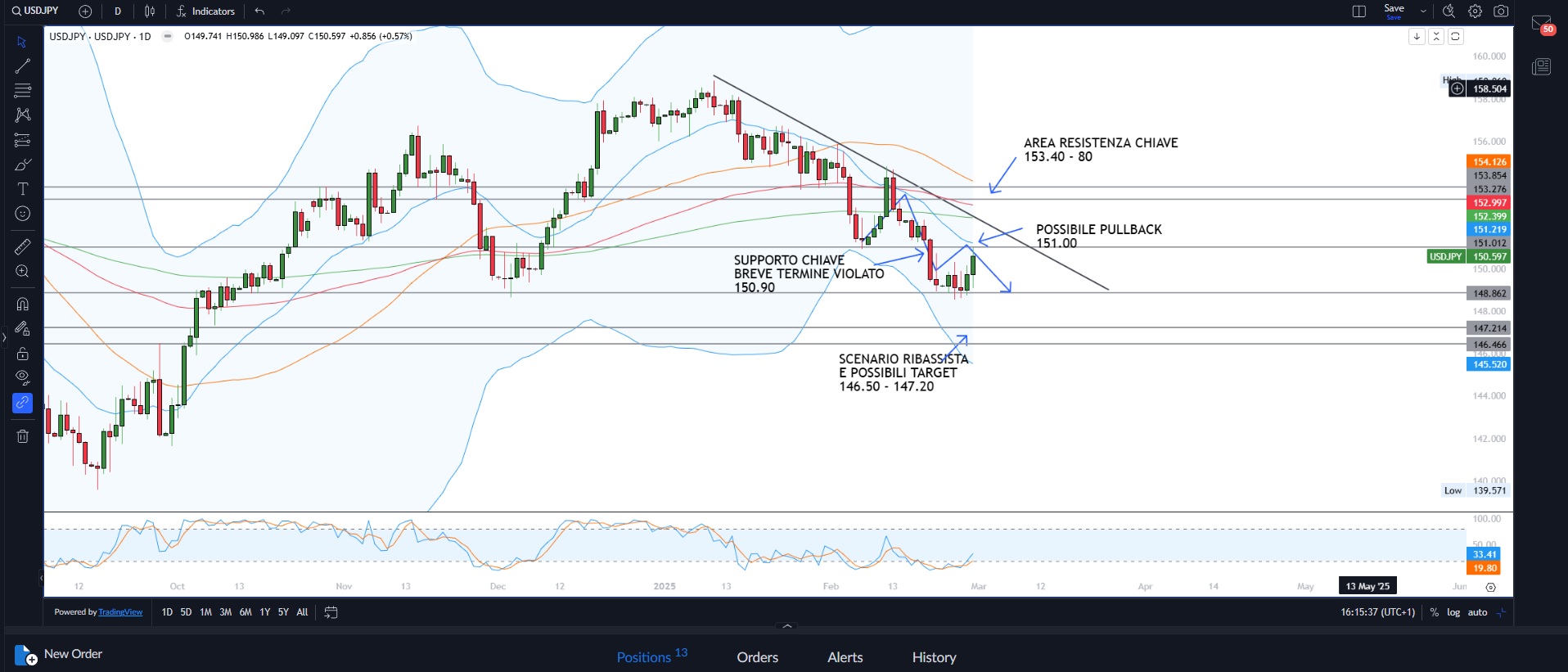Un 2025 carico di tensione