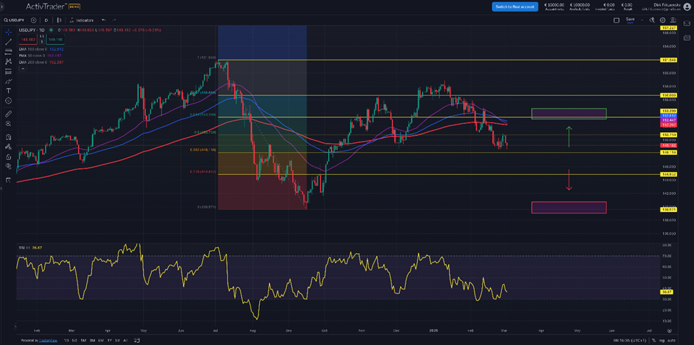 USD|JPY – weitere Zinserhöhung der BoJ erwartet