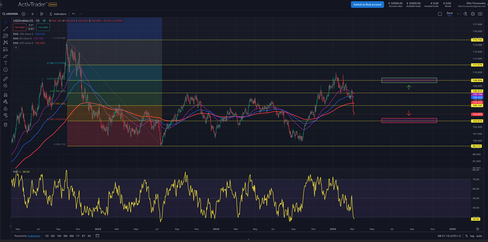 US Arbeitsmarktdaten für den Februar heute auf der Agenda