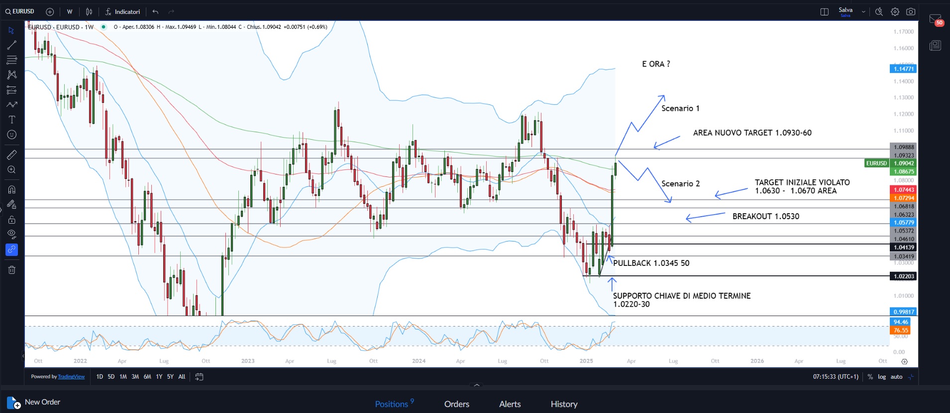 Dazi, caos o strategia della Casa Bianca?