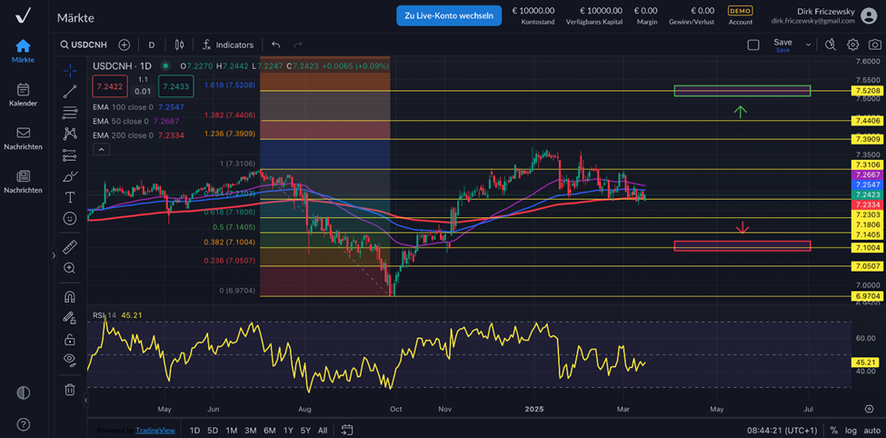 USD|CNH – kann China das gesetzte BIP-Ziel erreichen?