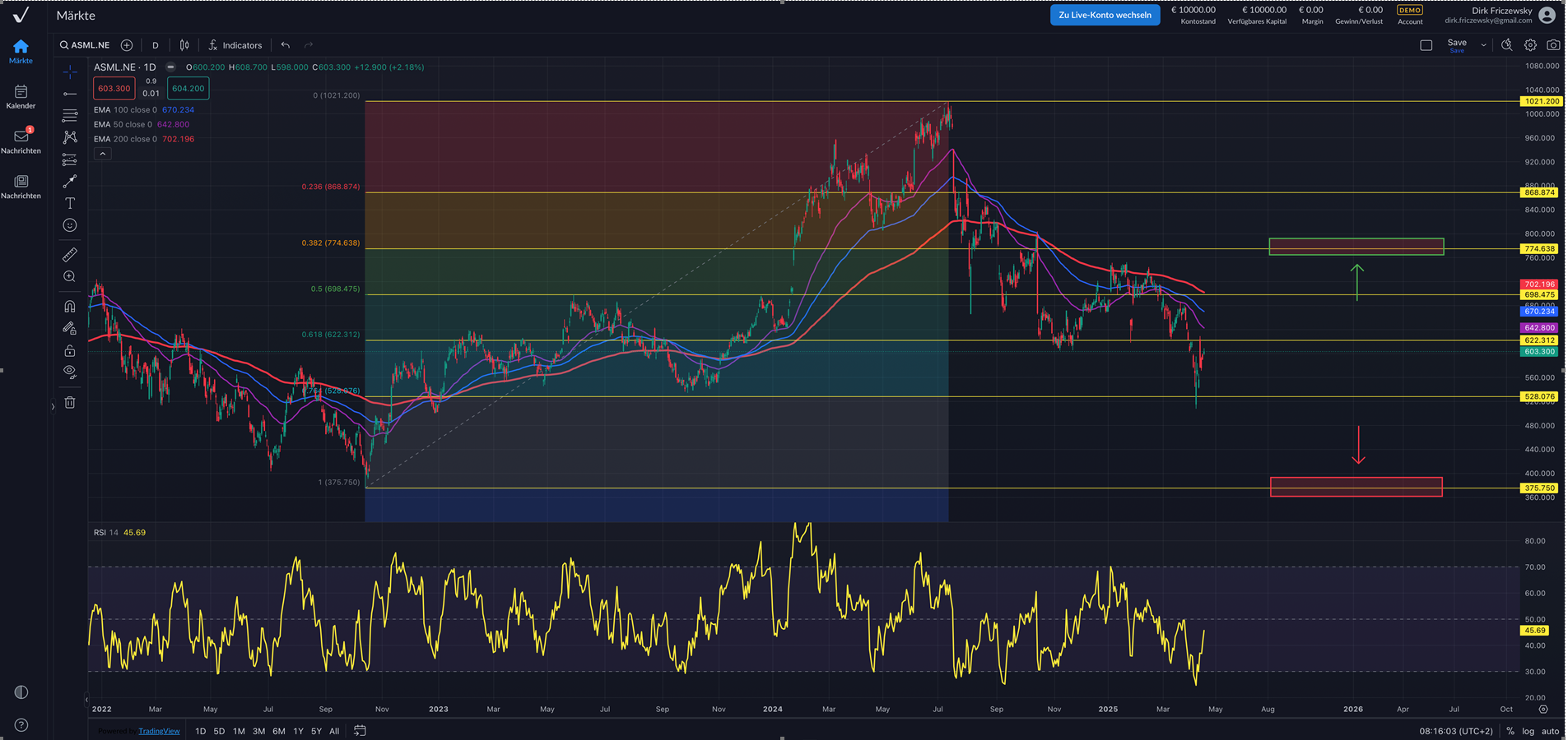 ASML: US-Strafzölle belasten trotz starkem Quartal