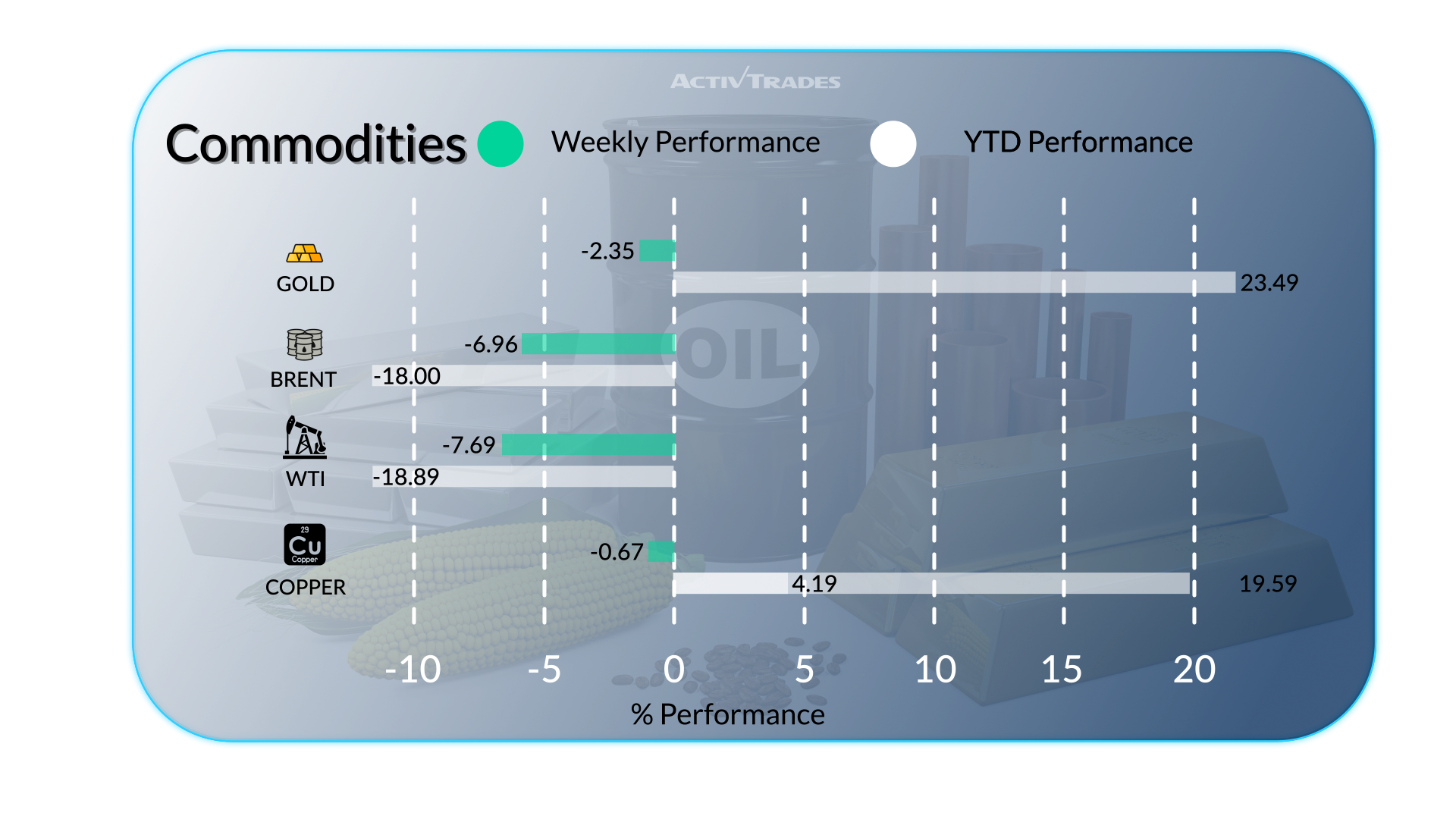 Markets React to Elections, Central Banks, and Oil Moves