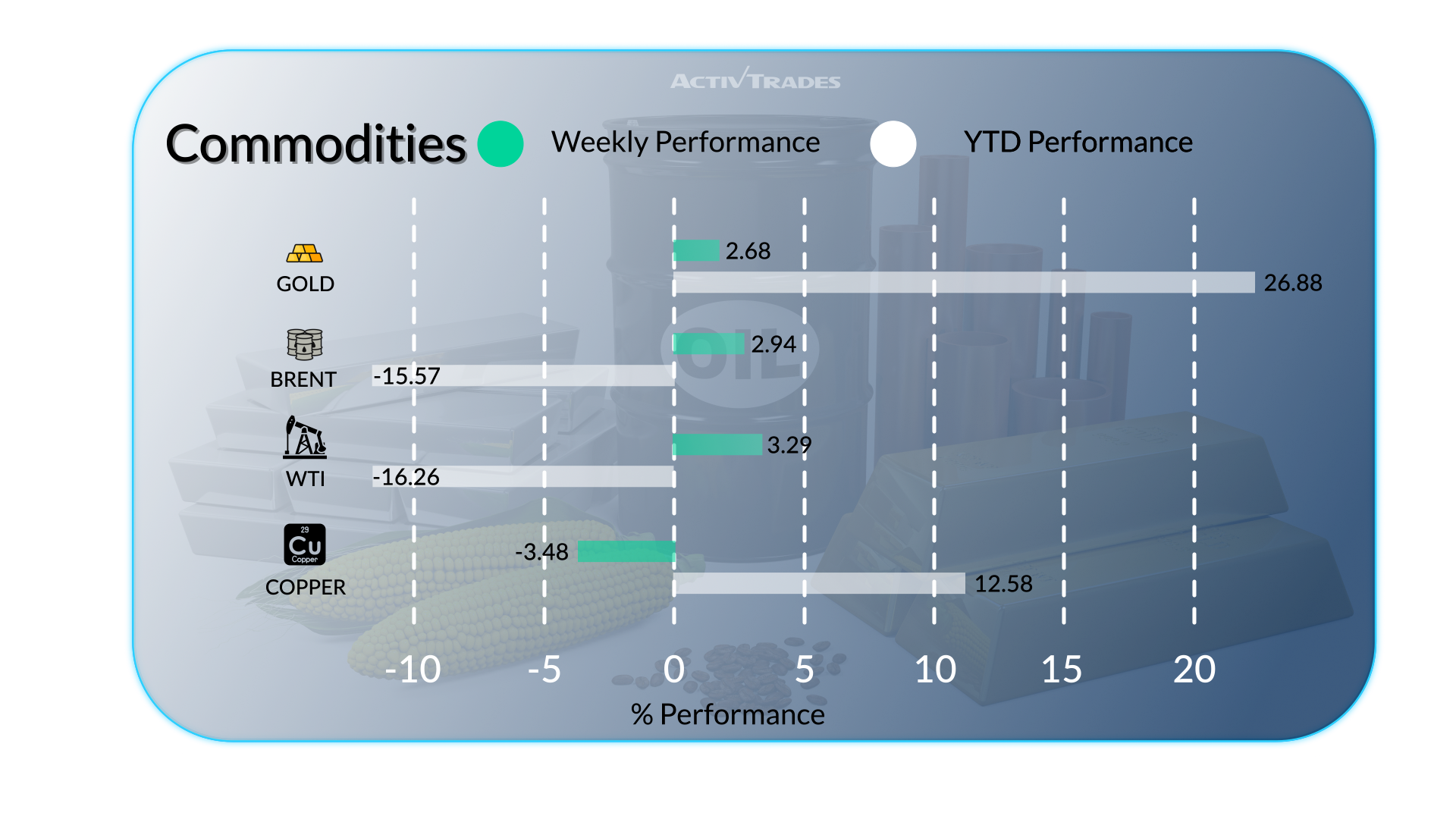 Markets React to Leadership Changes, Central Banks, and Trade Moves