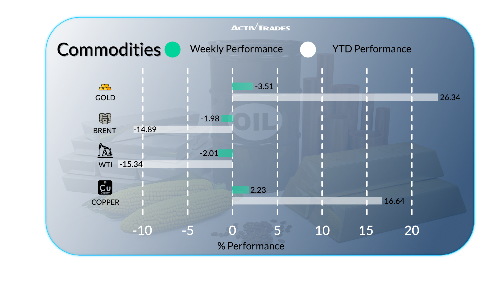 Markets React to US Downgrade, Global Yields, and Gold Surge