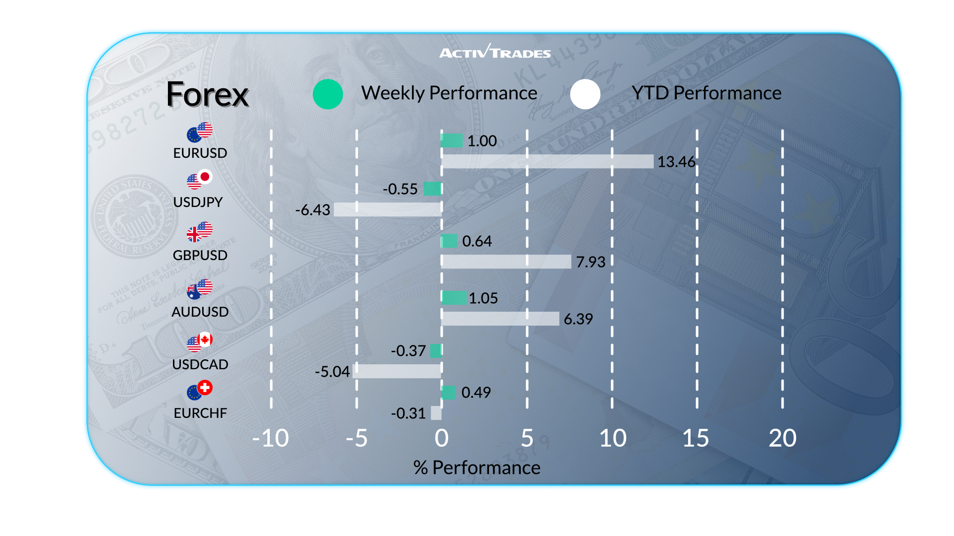 Central Banks Hold, Markets Rally, Earnings Season Heats Up
