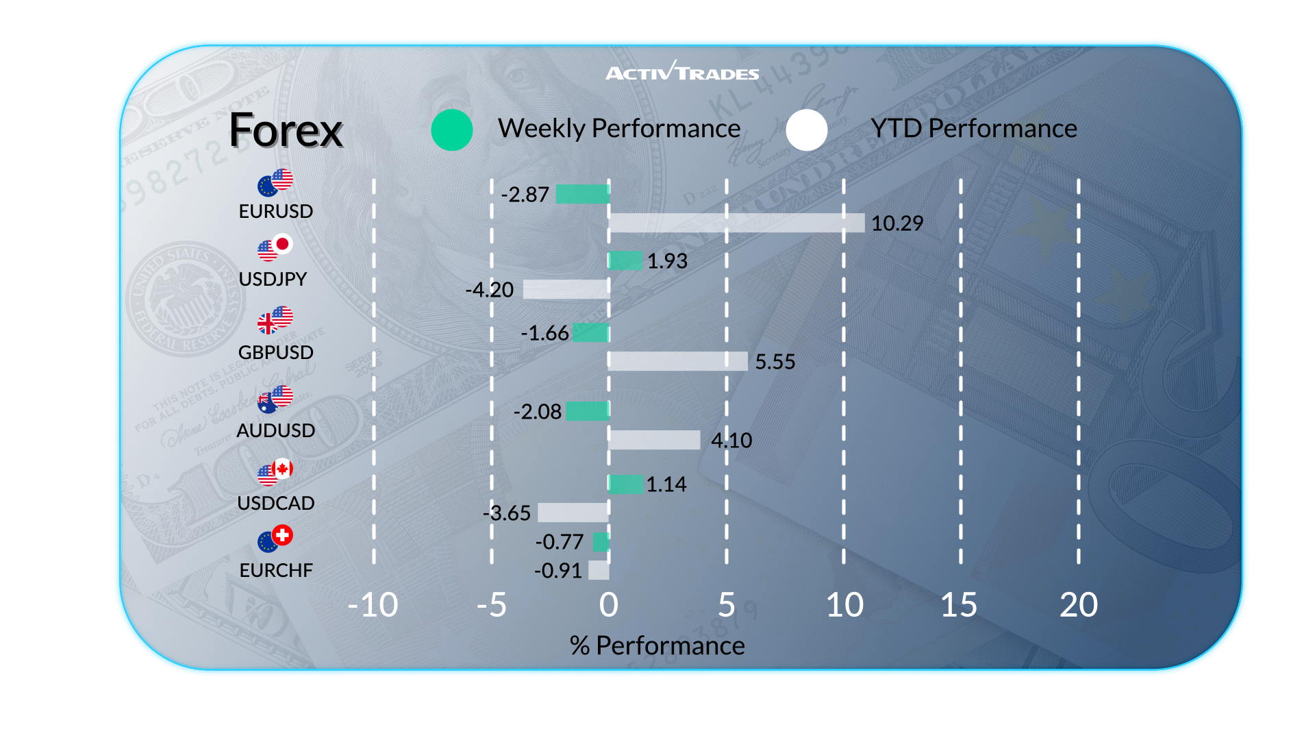Markets React to Jobs, Tariffs, and Commodities Shakeup