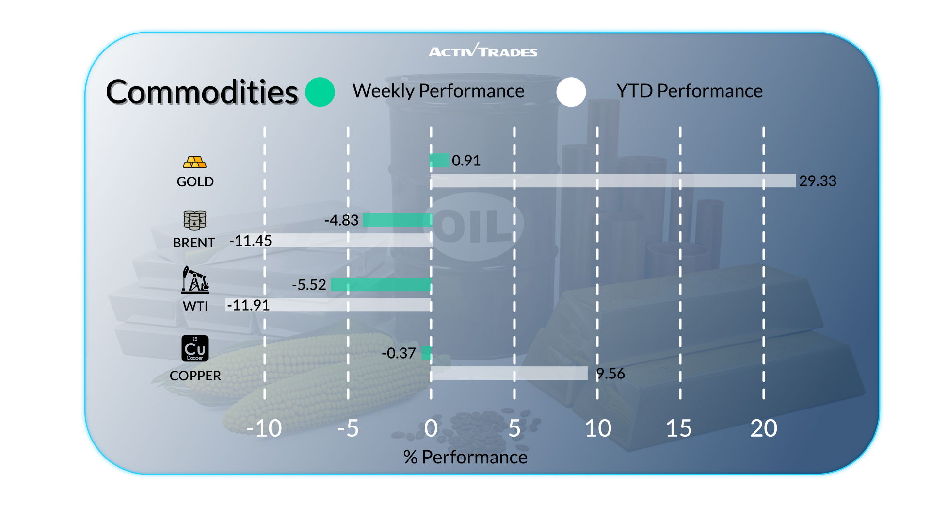 Global Markets & Economic Trends: Weekly Recap (Aug 2025)