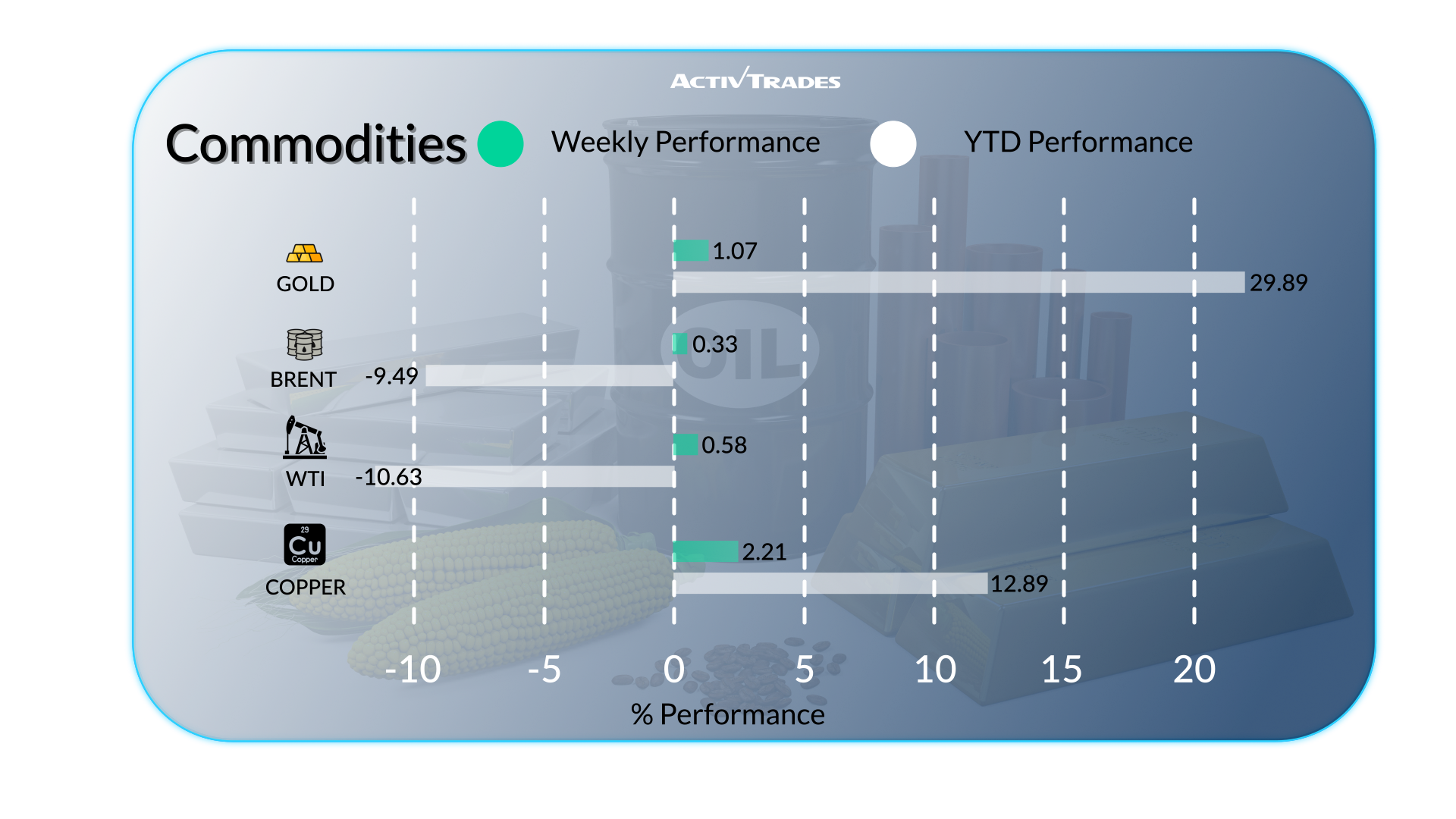 Markets React to Strong US Growth and Global Trade Shifts