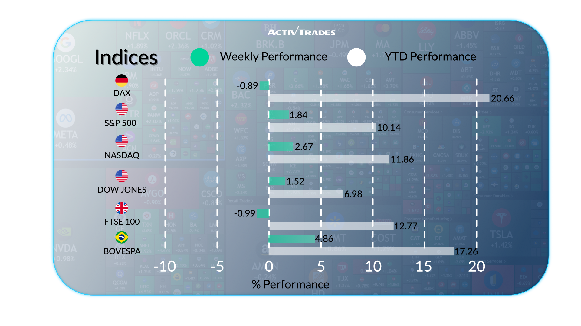 Markets React to Strong US Growth and Global Trade Shifts