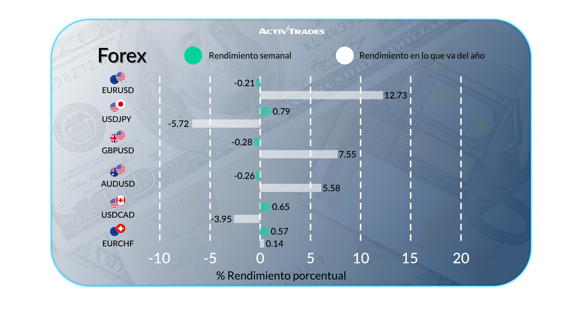 Economía global: señales mixtas entre regiones clave