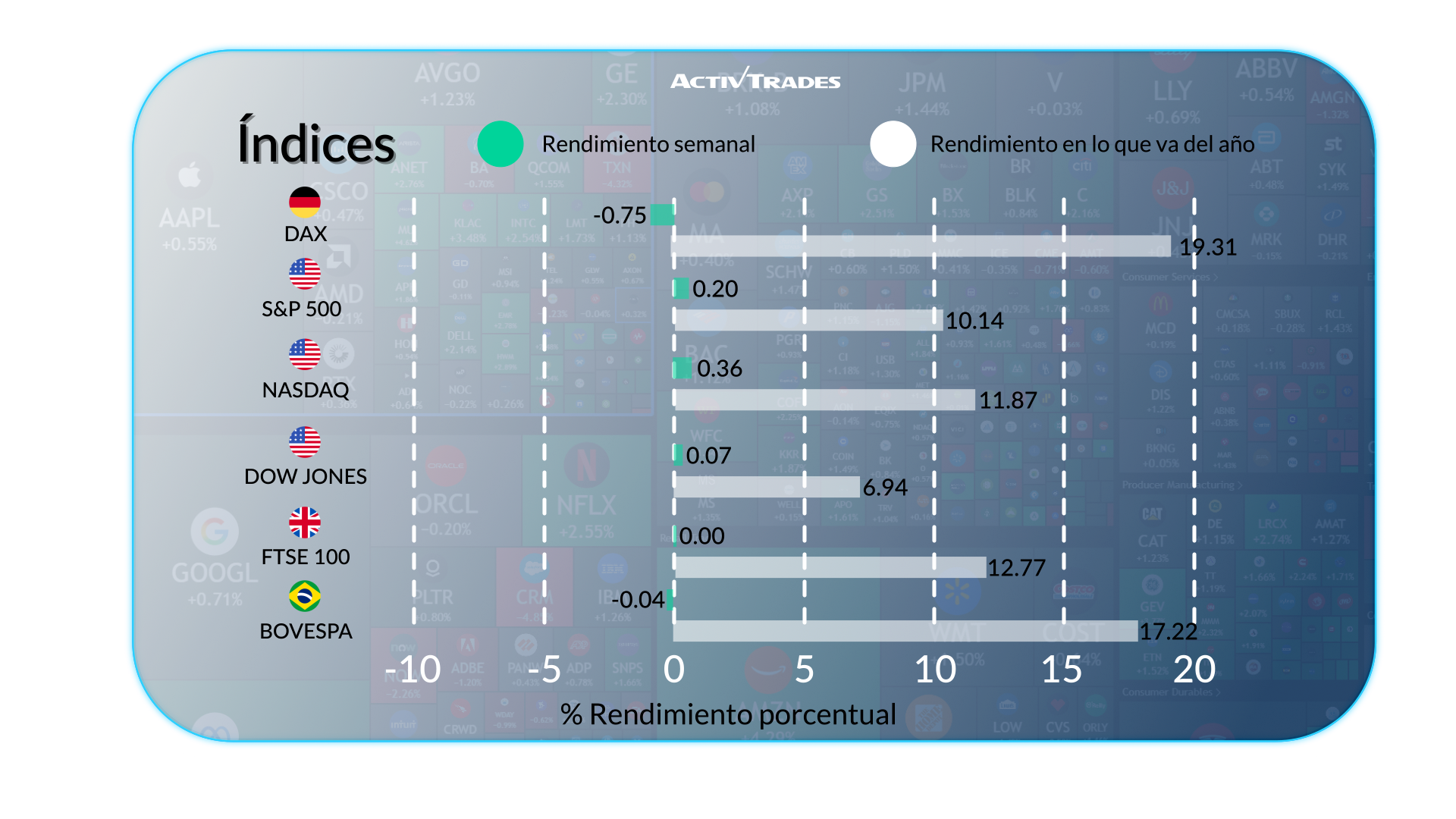 Economía global: señales mixtas entre regiones clave