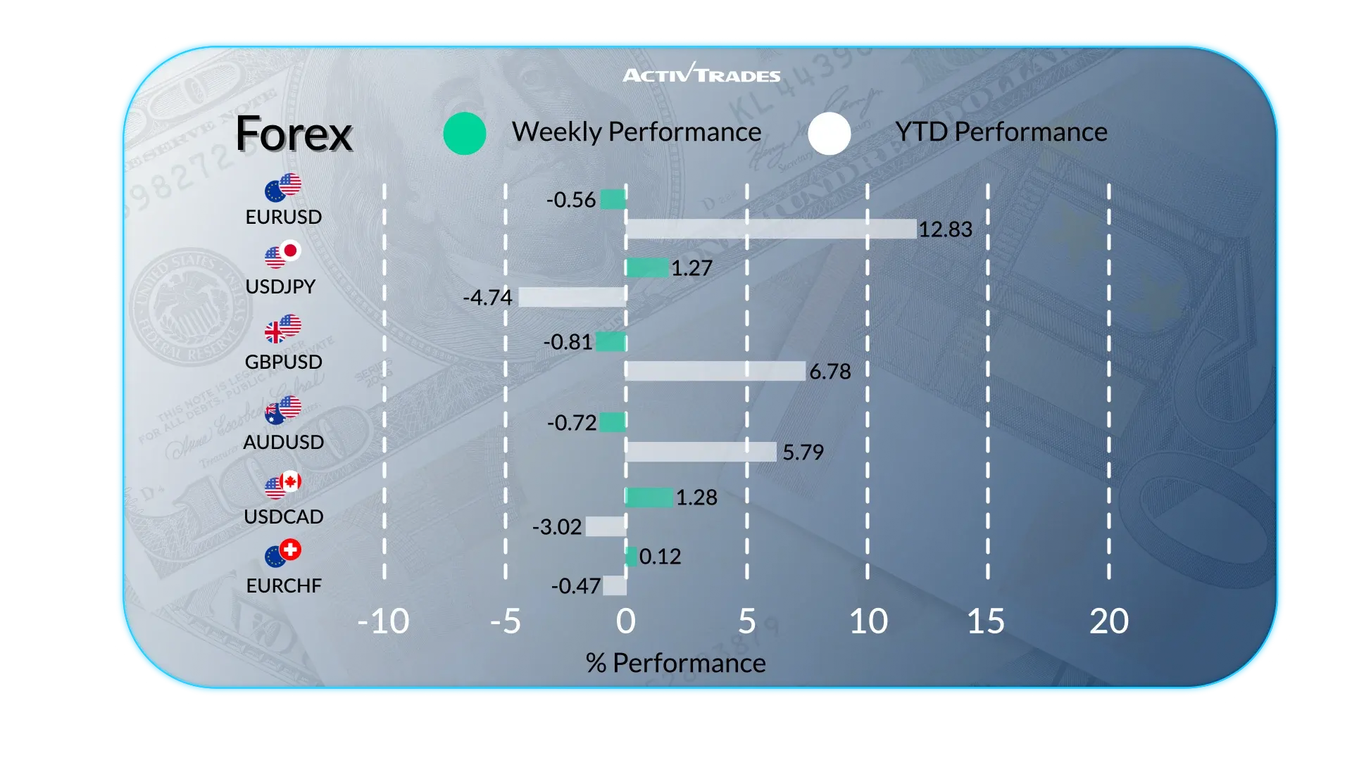 Markets Weekly: Fed Moves, Trade Tensions & Global Data