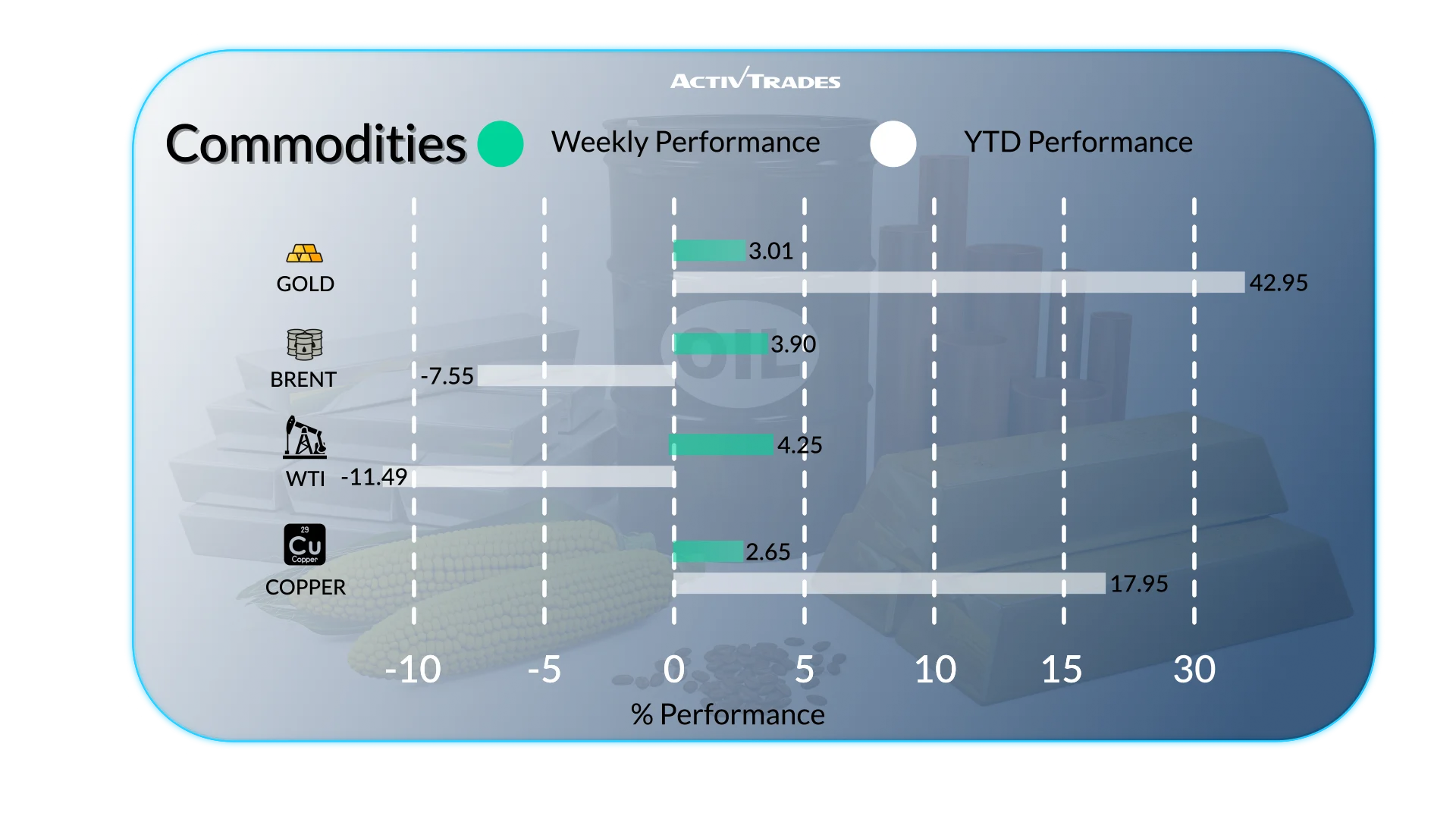 Markets Weekly: Fed Moves, Trade Tensions & Global Data