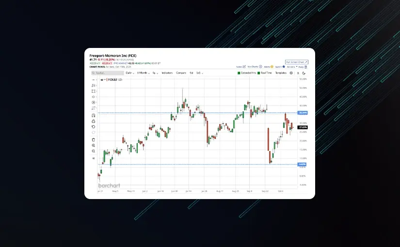 Finding Market Outperformers: Optimizing Trade Selection