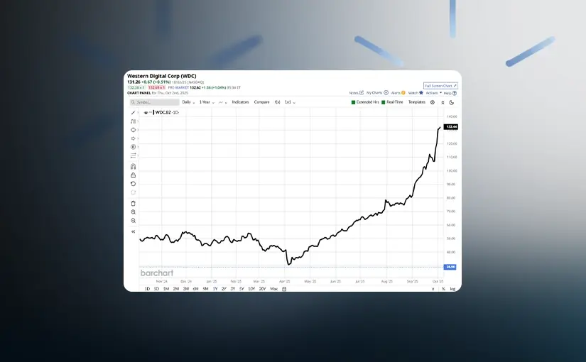 Trading Rules: Adapting to Market Changes and Investor Behavior