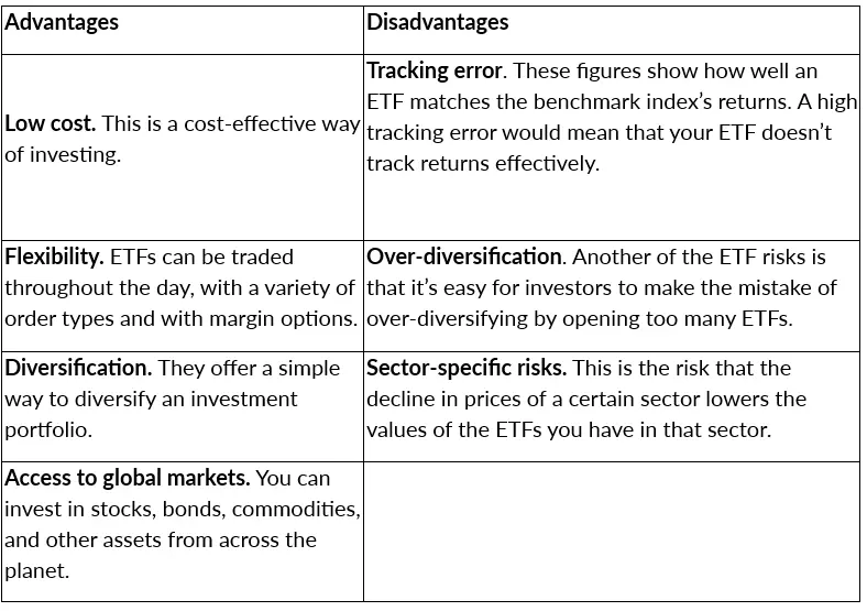 Should I Trade ETFs? Key Benefits, Risks and Which ETF to Invest In