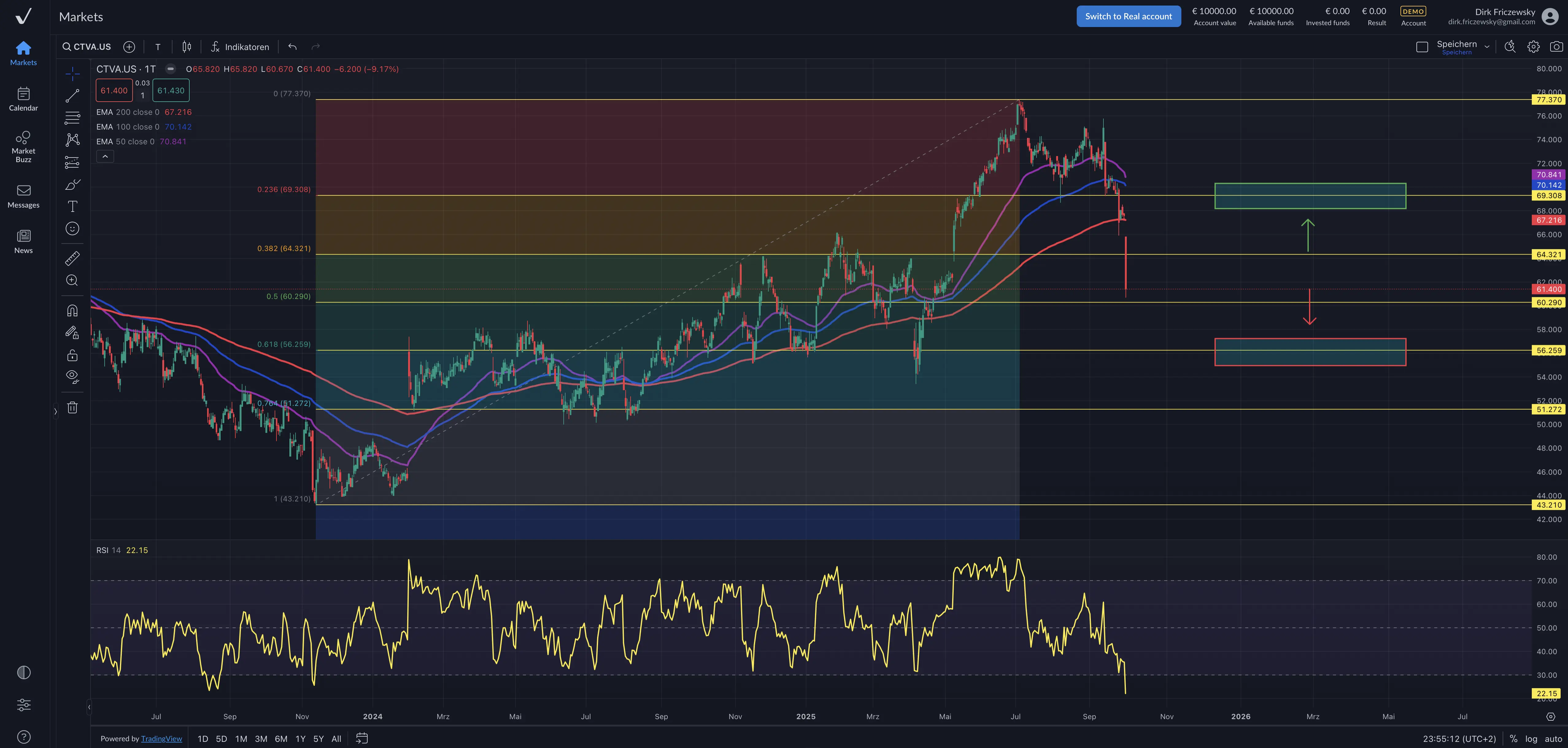 Corteva plant Aufspaltung bis 2026 - Aktie unter Druck