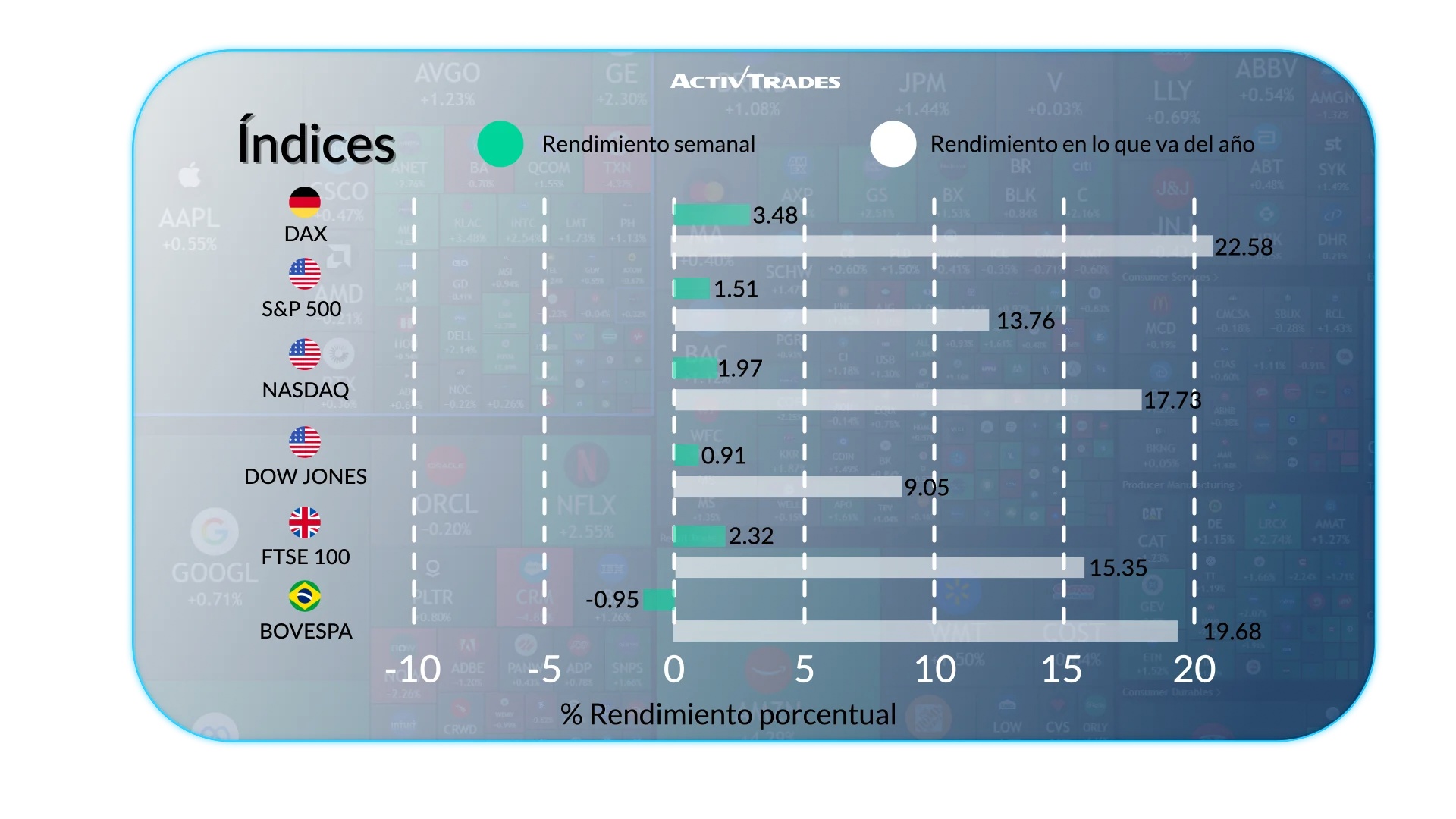 Perspectiva semanal: mercados, divisas, materias primas y acciones