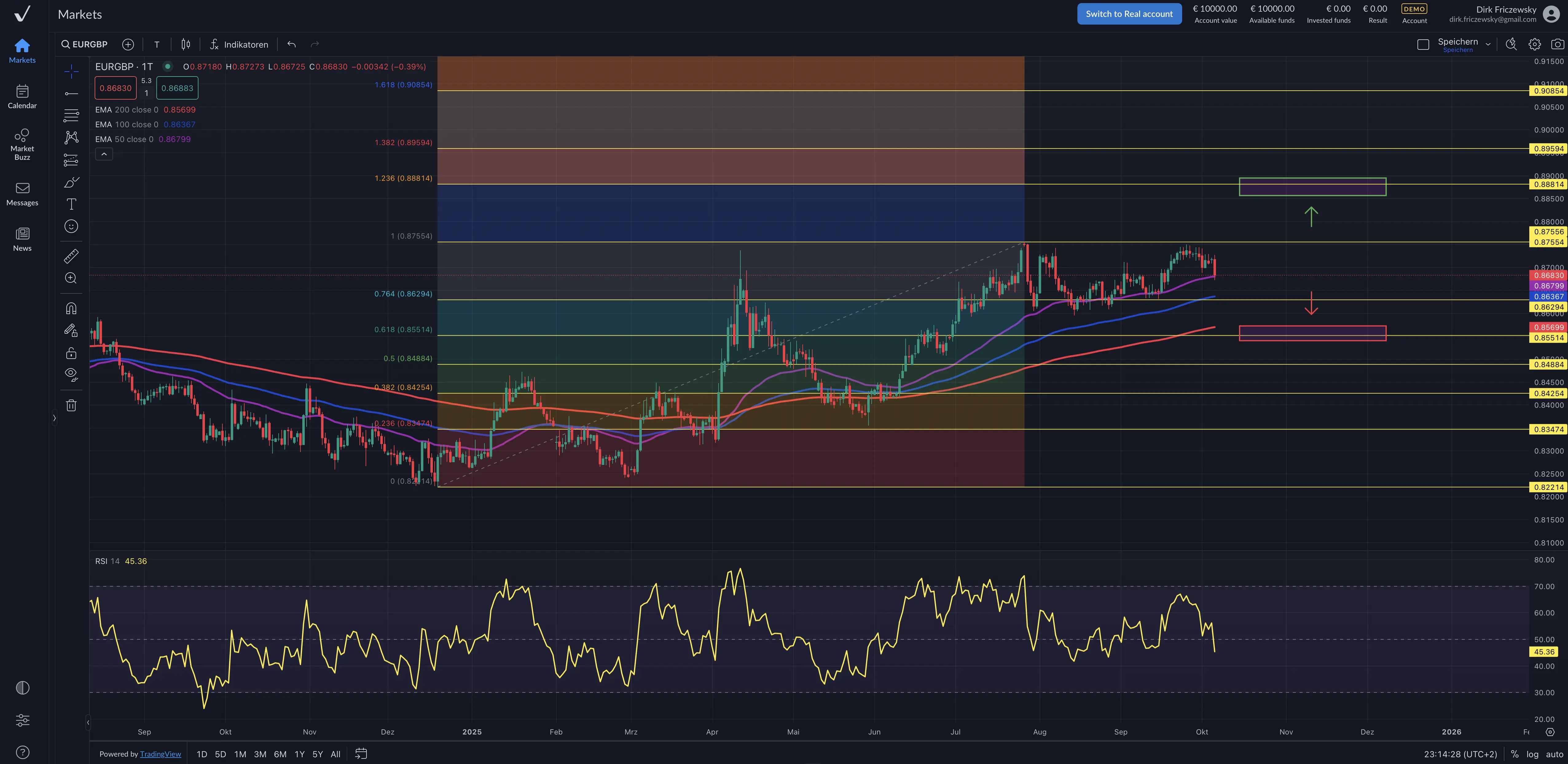 EURGBP – leichte Kurserholung gegenüber dem Euro denkbar