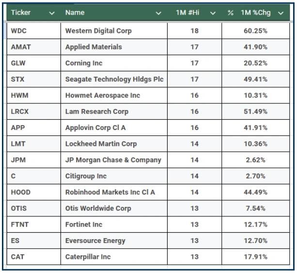 Trading Rules: Adapting to Market Changes and Investor Behavior