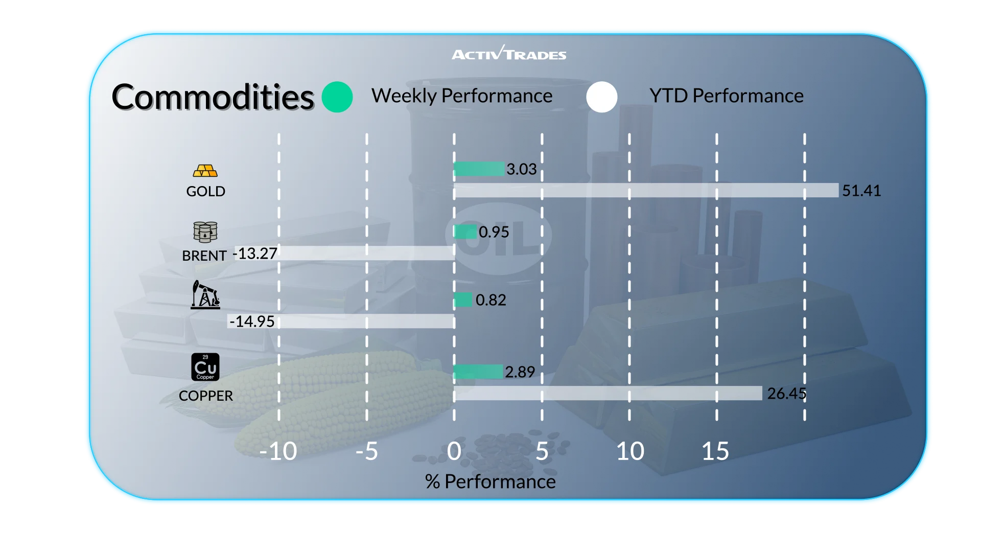 Weekly Outlook: U.S. Shutdown, Fed Split, Gold Rally, and Global Moves