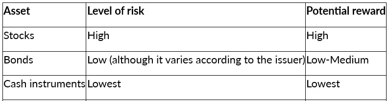 Key Portfolio Strategies to Build a Strong Investment Portfolio
