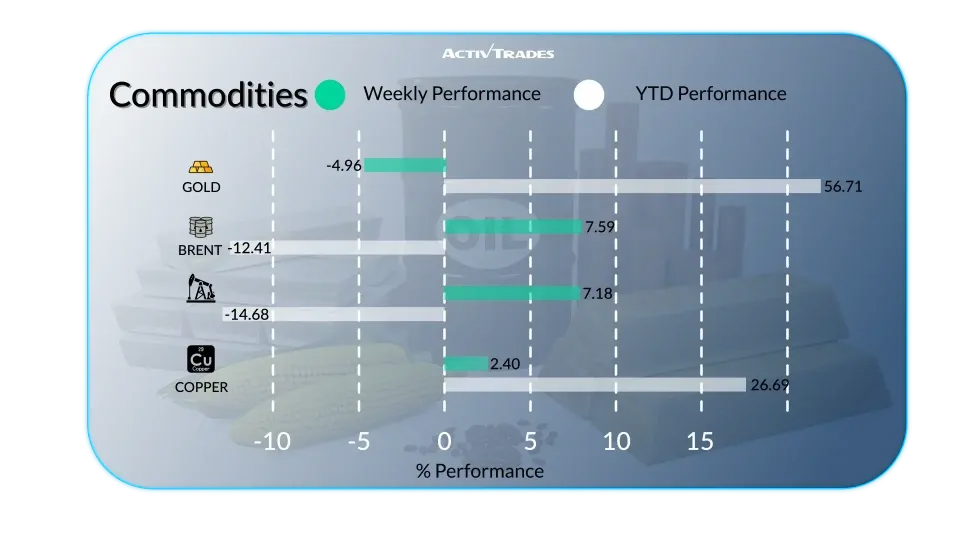 Outlook Settimanale: Economia Globale, Sanzioni e Mercati Oggi