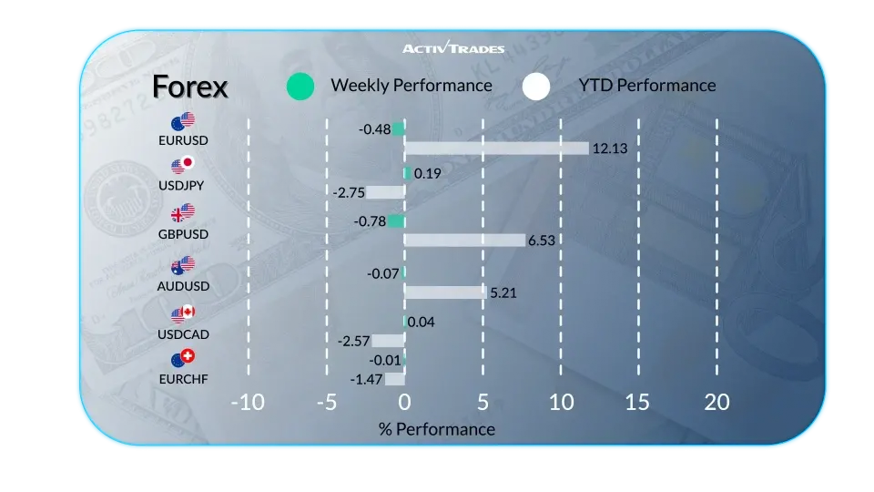 Perspectives Hebdo : Économie, Sanctions et Marchés Aujourd’hui
