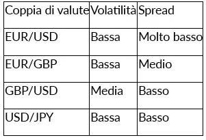 Come Iniziare nel Forex con un Capitale Iniziale Ridotto