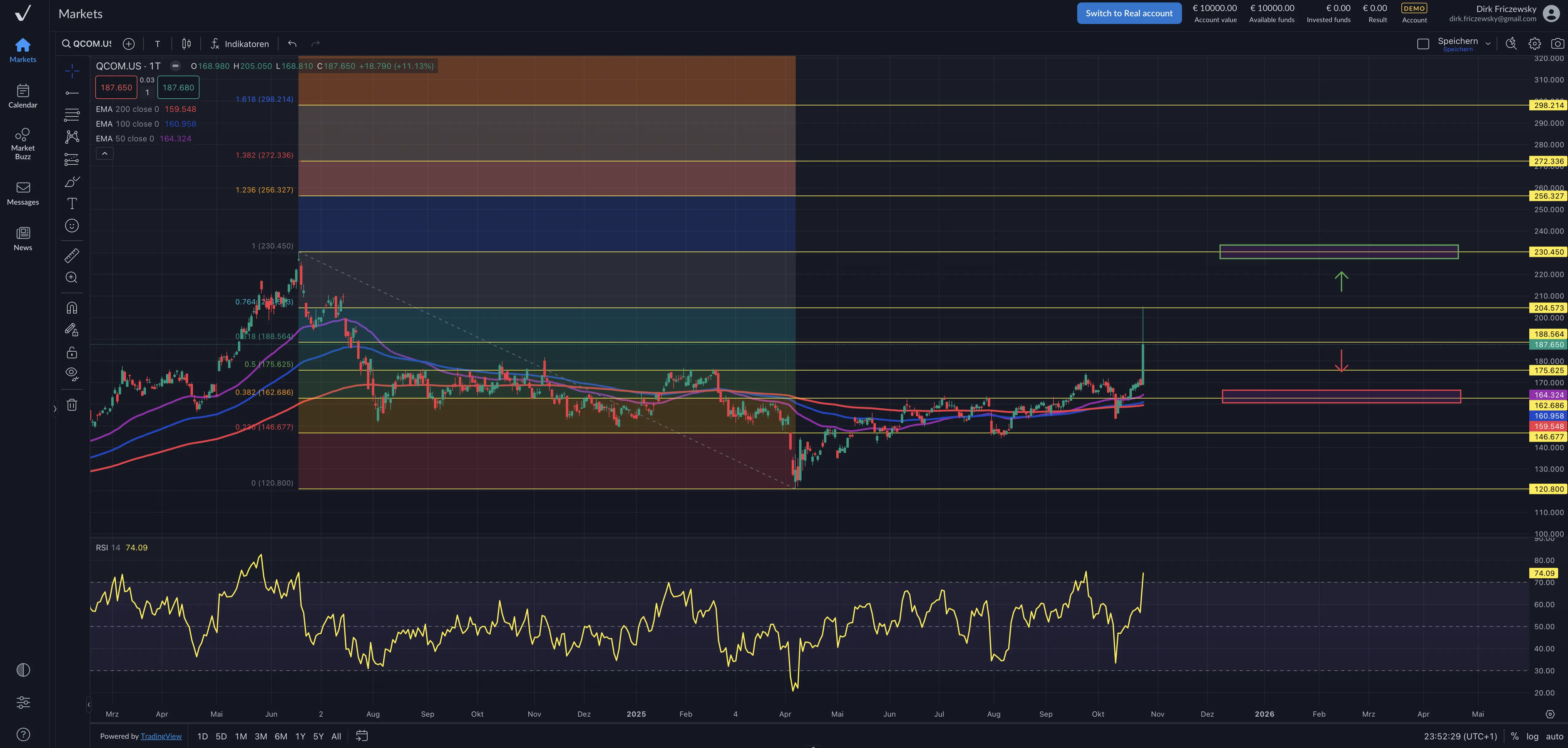 Qualcomm Surges on AI Expansion and Saudi Partnership