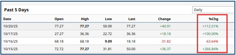The Biggest Bang for your Buck Part II