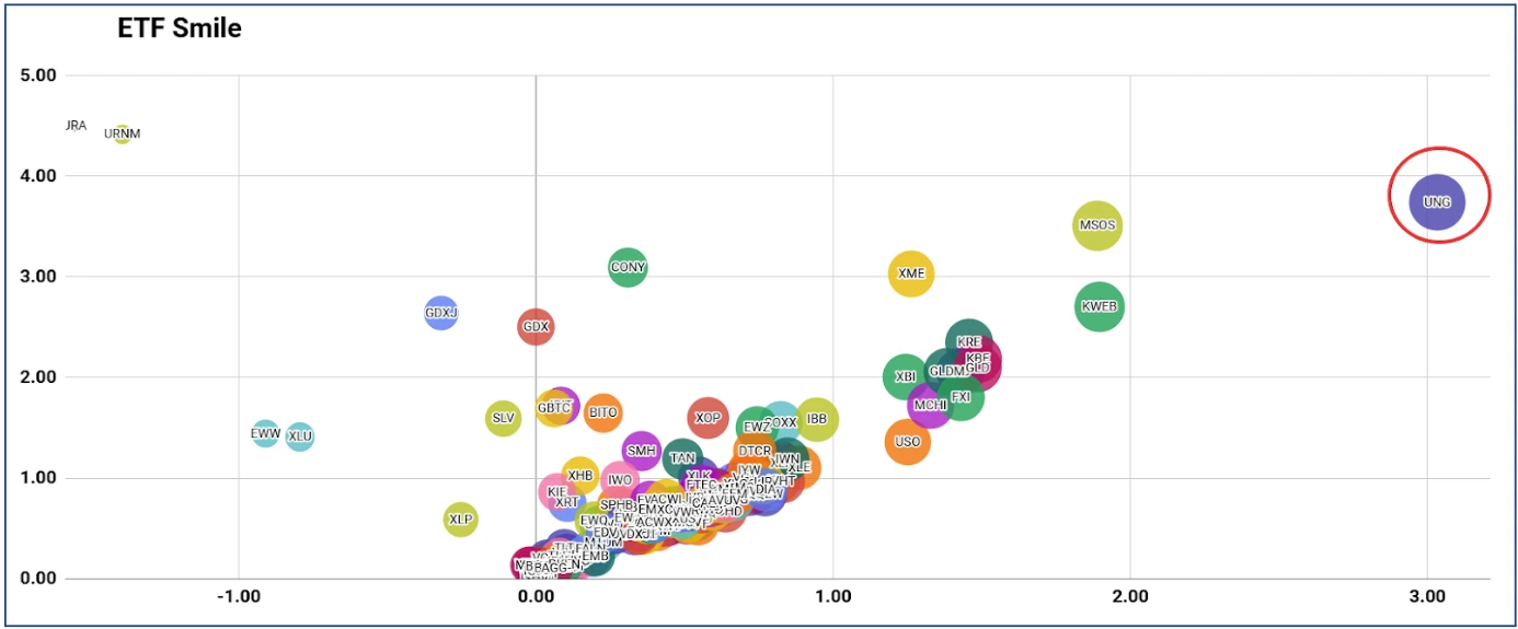The Biggest Bang for your Buck Part II