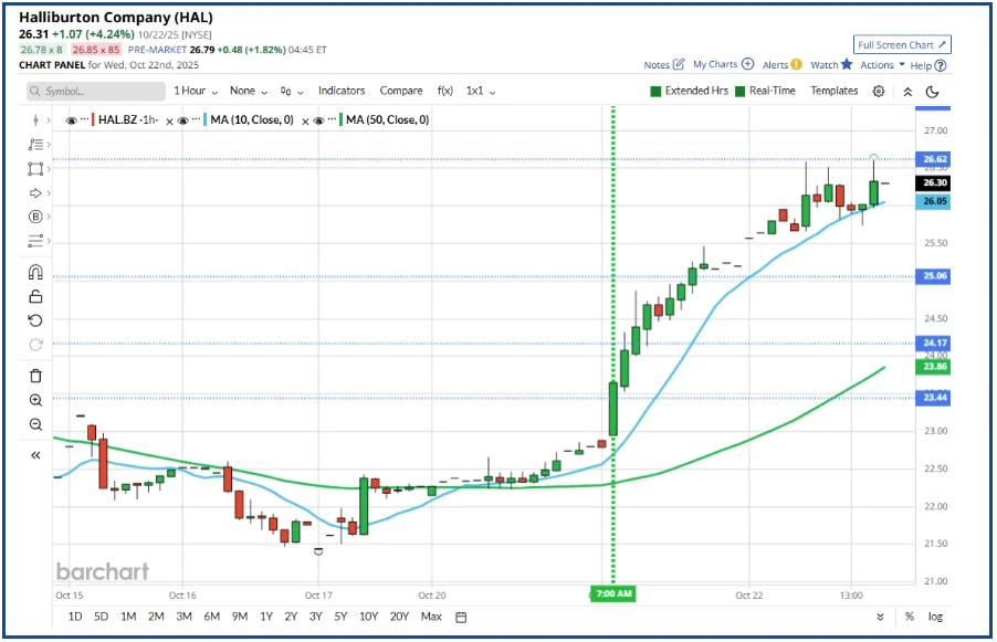 Serendipity,Coincidence,Confluence or Intuition?