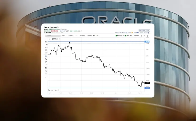 US Equities: Tactical Opportunities vs Long-Term Valuation Risks
