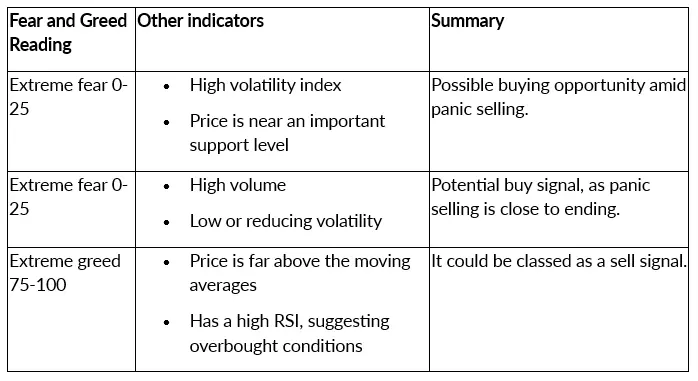 Fear Greed Index: Practical Uses, Signals, and Limitations