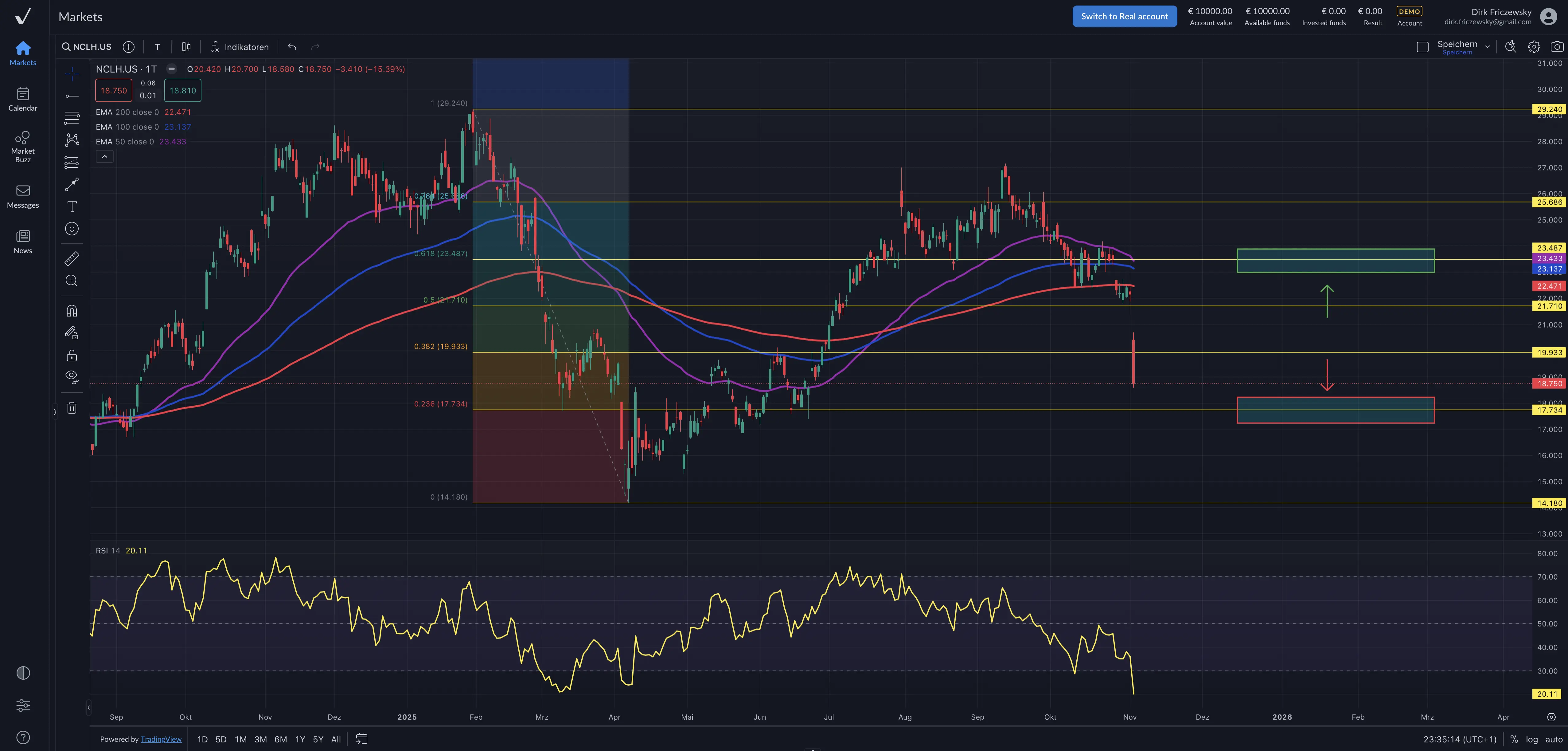 Norwegian Cruise Line – Kurs auf Abwegen