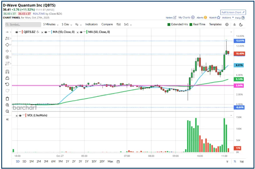 Blink and you miss it! Or do you?