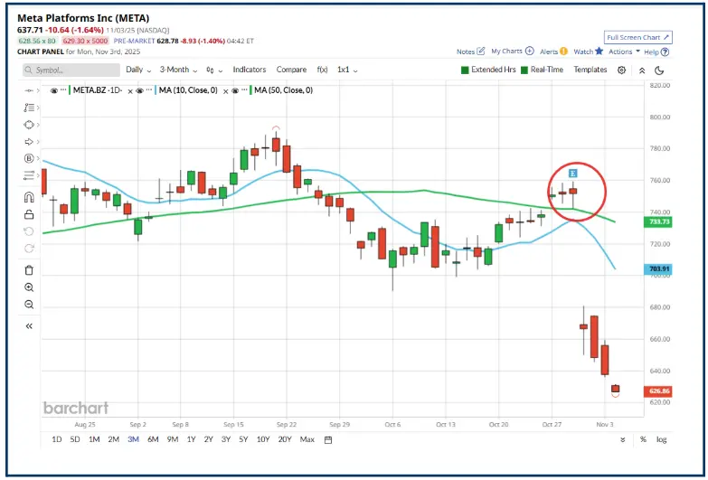 Is AI Consuming the Market’s Cash and Investor Confidence?