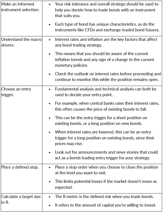 Trading Bonds & Online Bond Trading: A Practical Guide