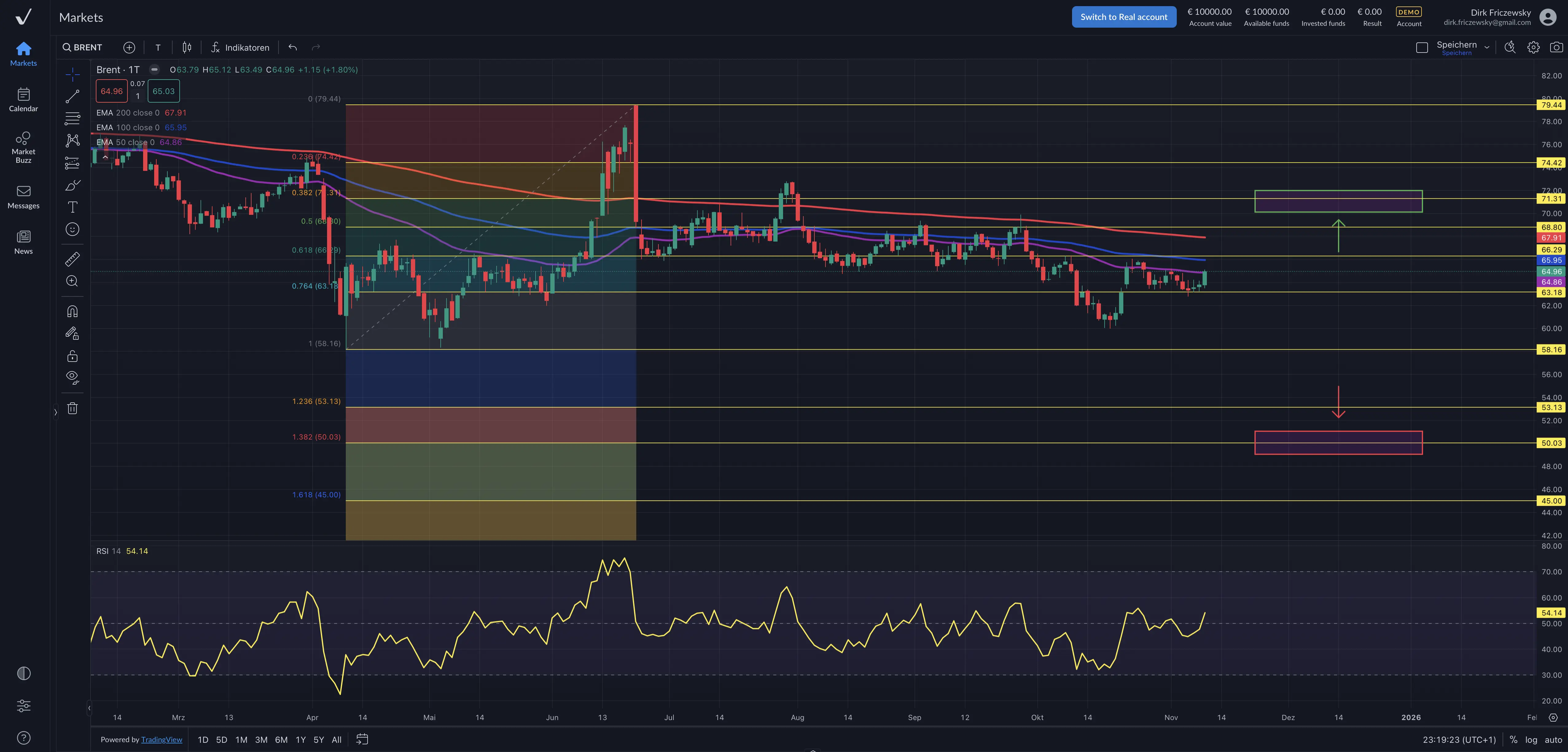 Brent Crude Rohöl – OPEC+ dürfte innehalten