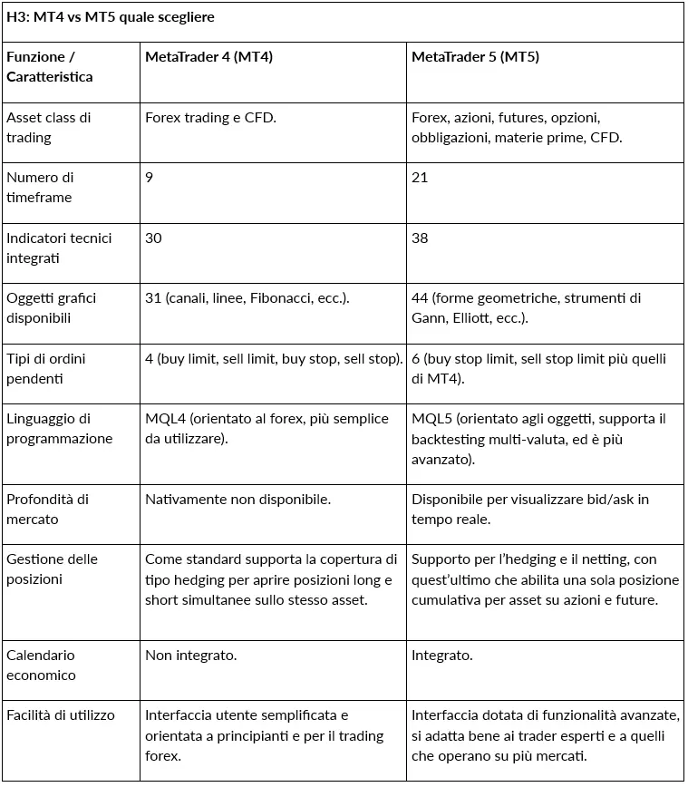 Funzionalità Nascoste e Trucchi per MT4 e MT5